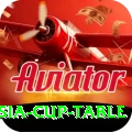 asia cup table Game Deluxe v2.7.7